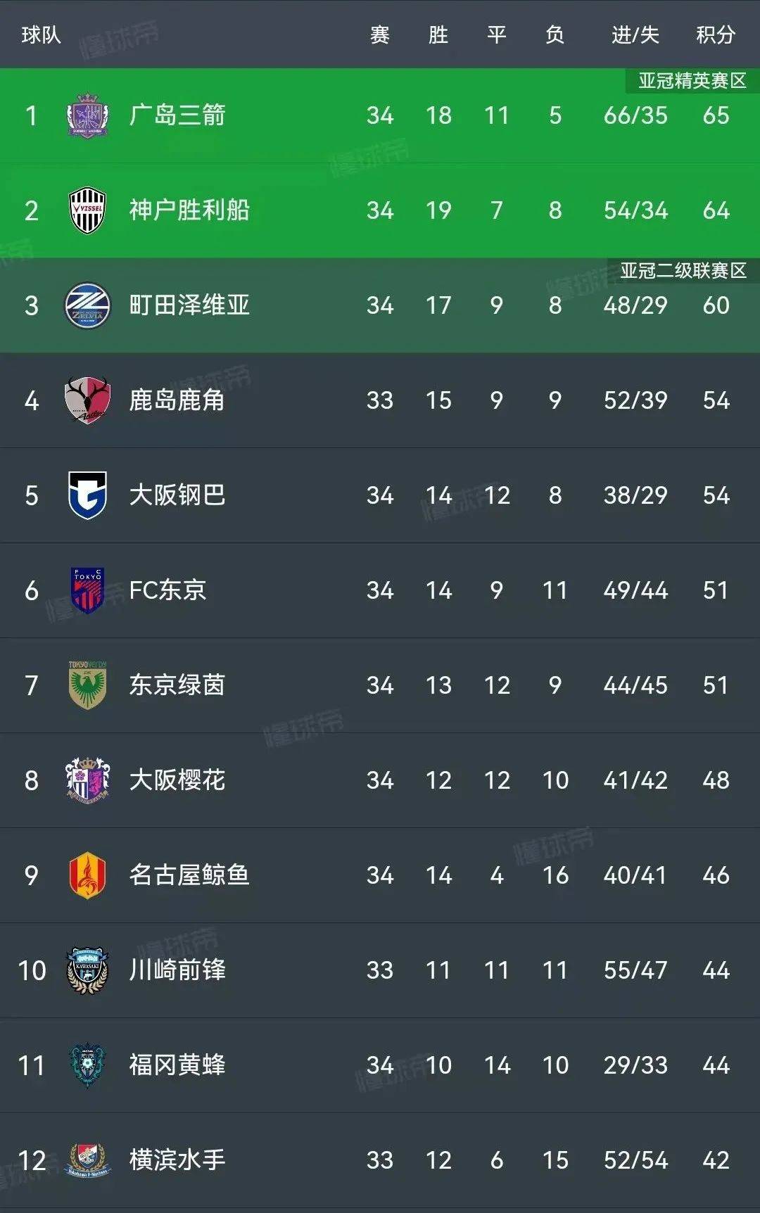 复仇之战：东京FC淘汰上届亚冠冠军的简单介绍